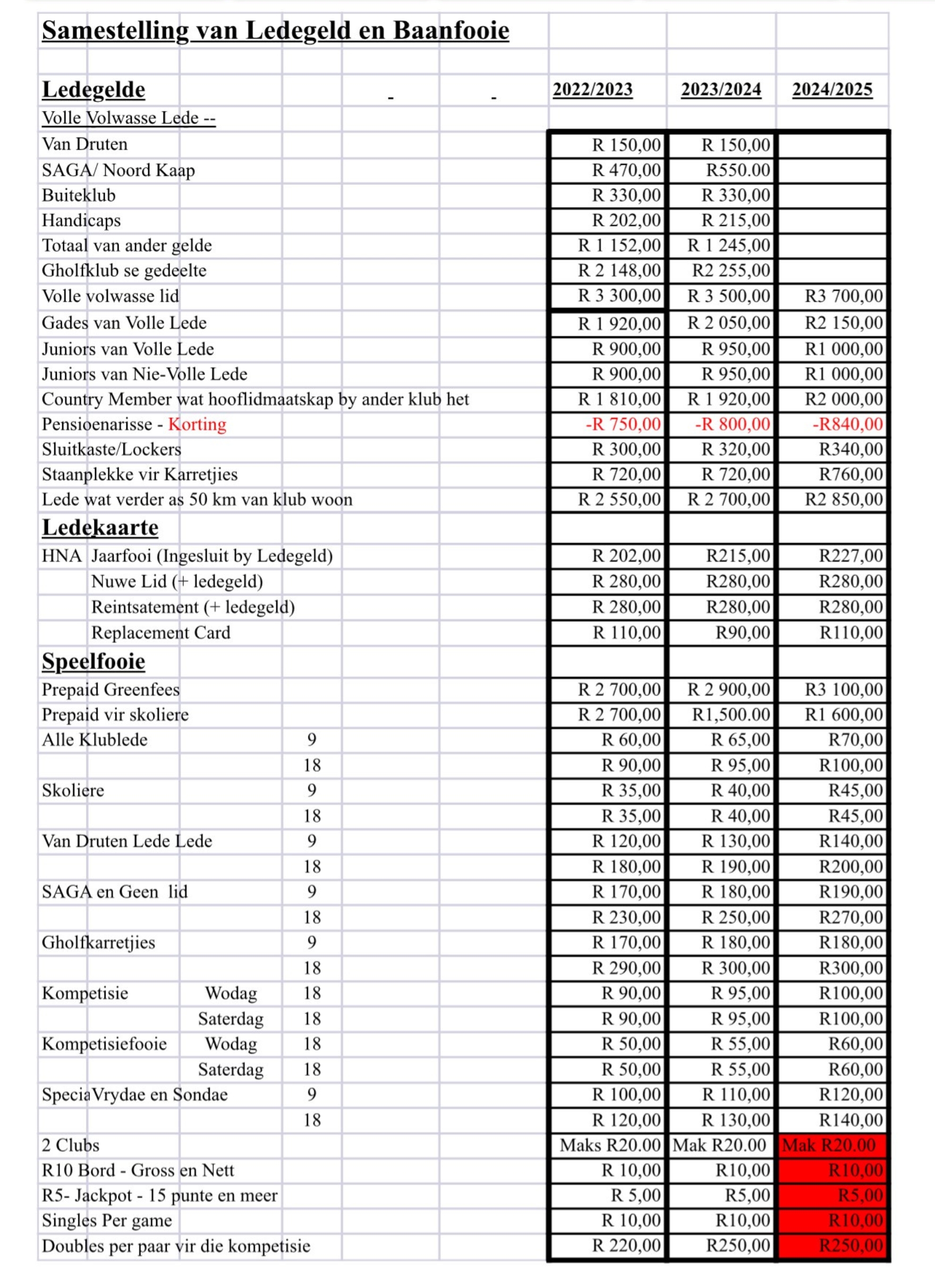 Kuruman Country Club Membership Fees